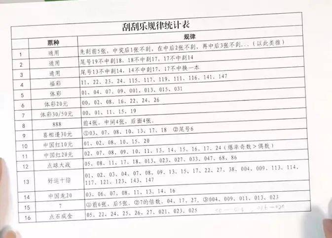 百家樂：刮刮樂，正在成爲打工人的神
