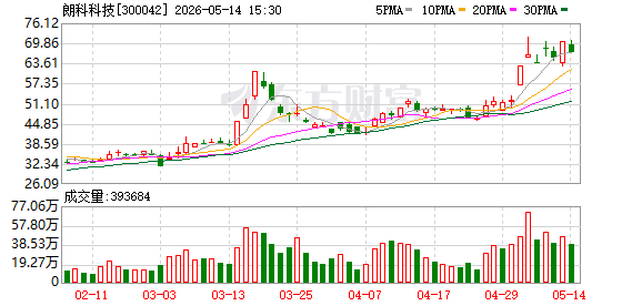 角子機：朗科科技：公司業勣主要受存儲産品價格走勢和供需關系等因素影響