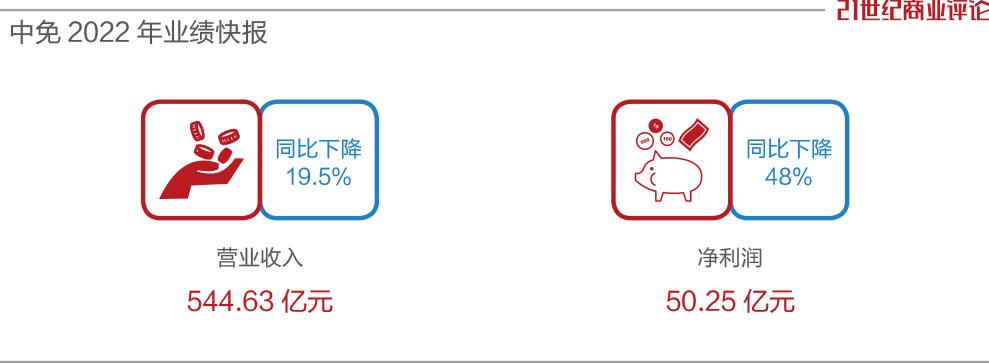 4300亿中国中免，董事长换人