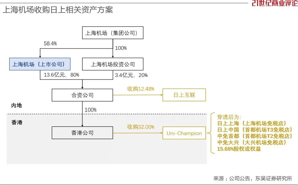 4300亿中国中免，董事长换人