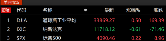 反击，俄罗斯大动作！千亿景林，深夜曝光“底牌”！巨头闪崩，一夜暴跌36%