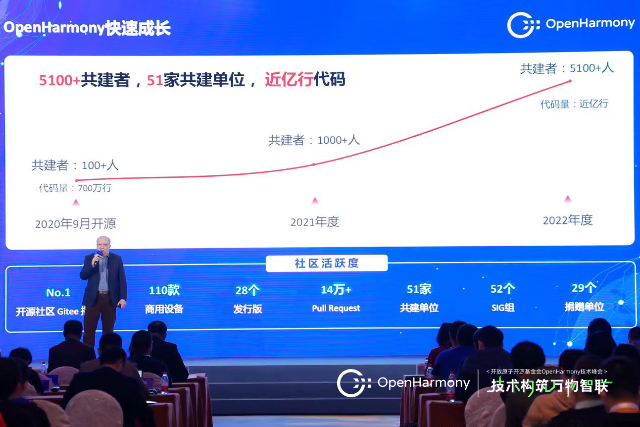 华为余承东：希望通过OpenHarmony在操作系统赛道实现弯道超车