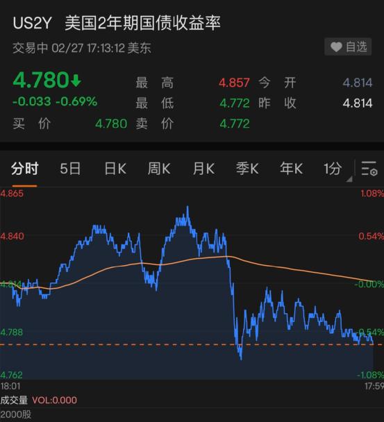 马斯克“嗨了”！一夜暴涨，重回世界首富！