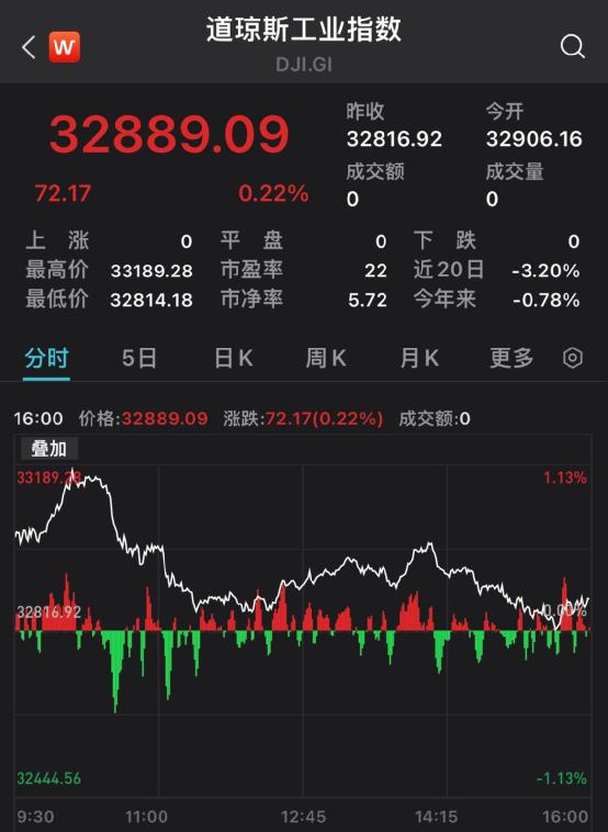 马斯克“嗨了”！一夜暴涨，重回世界首富！