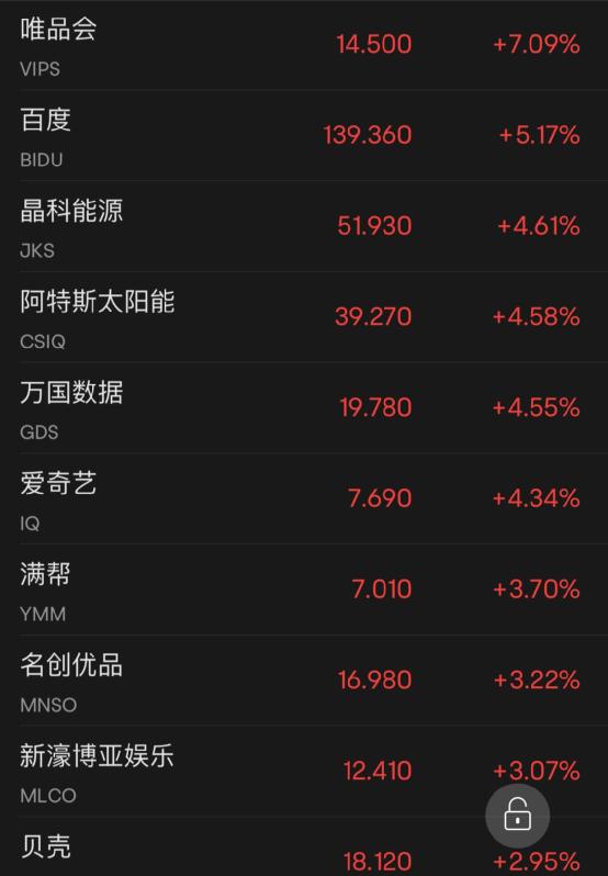 马斯克“嗨了”！一夜暴涨，重回世界首富！