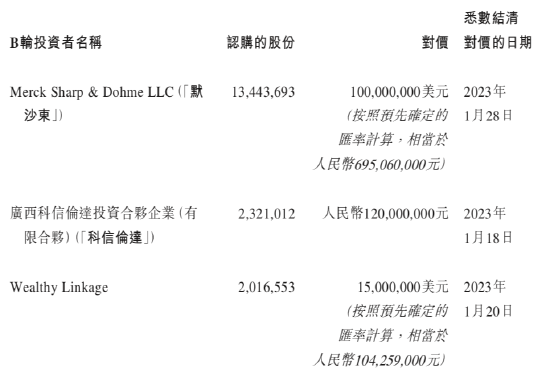 “输液大王”拆子赴港IPO，“科伦系”迎第3家上市公司？