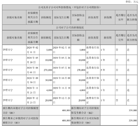 “输液大王”拆子赴港IPO，“科伦系”迎第3家上市公司？