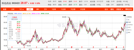 “输液大王”拆子赴港IPO，“科伦系”迎第3家上市公司？