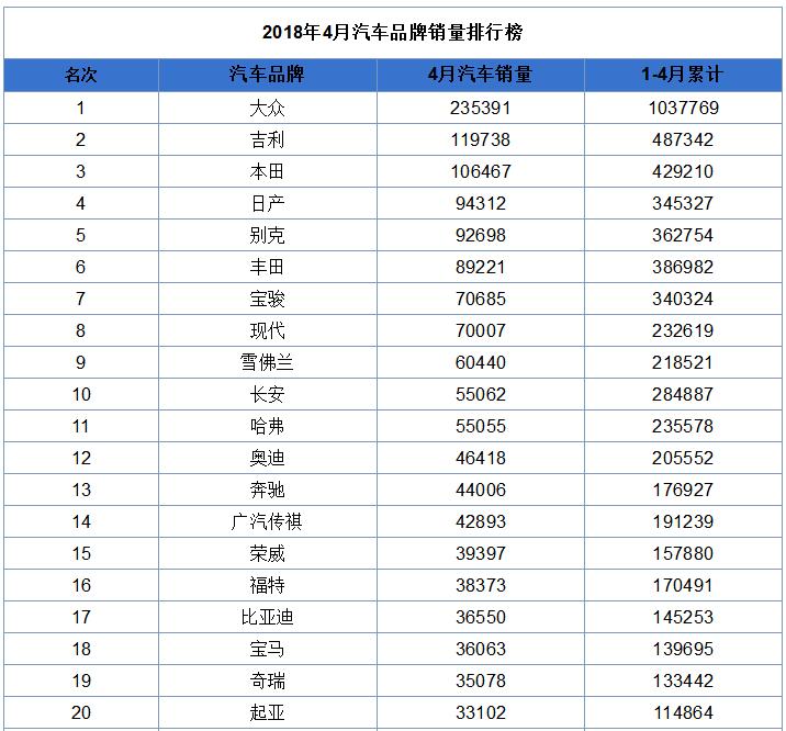 {捕魚機}(中国汽车品牌排行榜前十名品牌) {捕魚機}(中国汽车品牌排行榜前十名品牌)